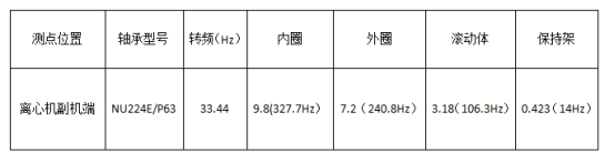 紅色賭盤