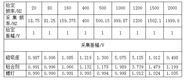 紅色賭盤