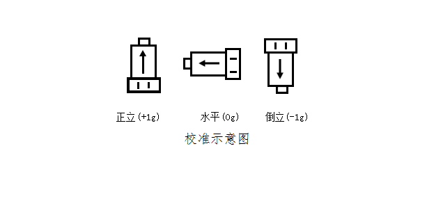 紅色賭盤