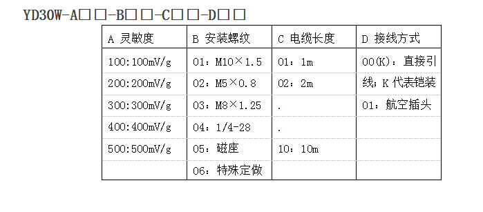 紅色賭盤