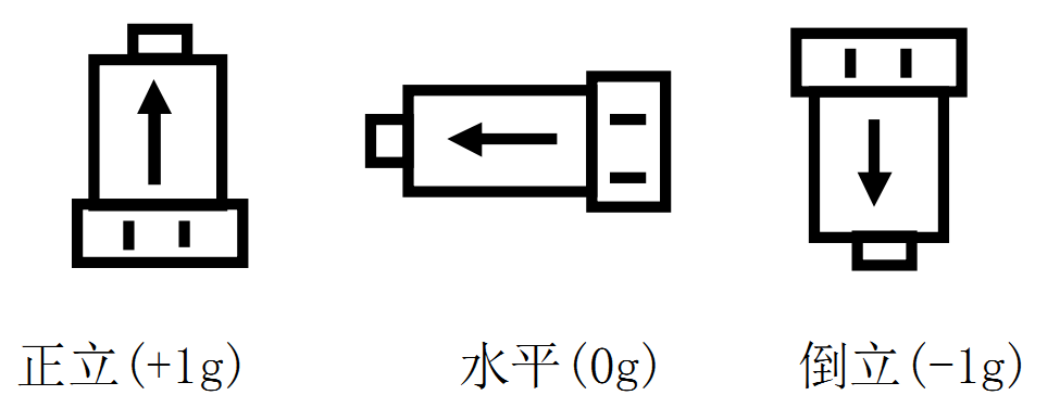 紅色賭盤