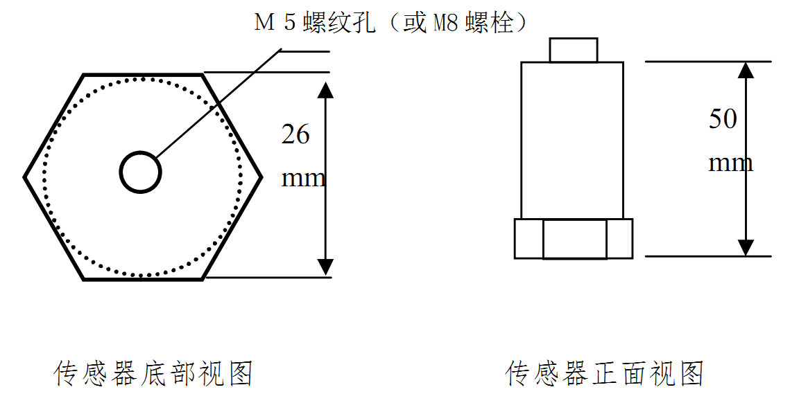 紅色賭盤