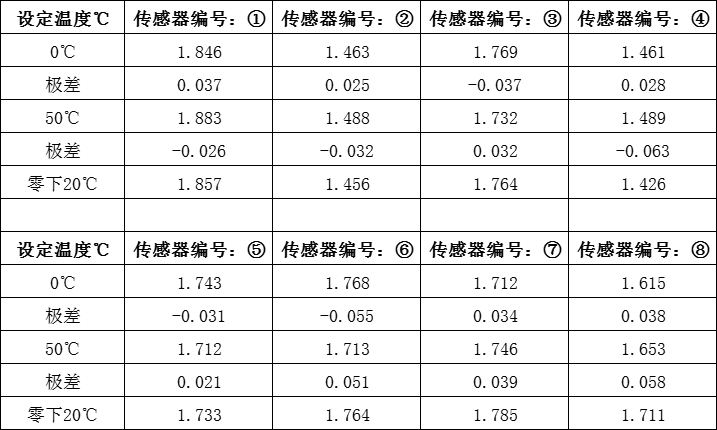 紅色賭盤