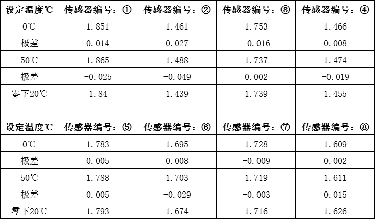 紅色賭盤