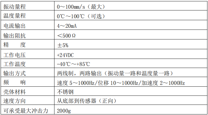 紅色賭盤