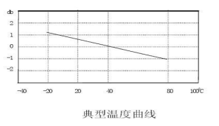 紅色賭盤