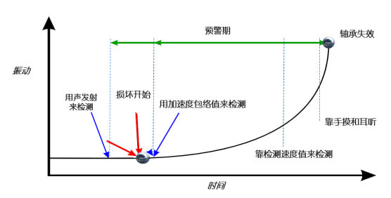 紅色賭盤