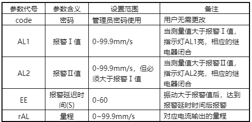 紅色賭盤