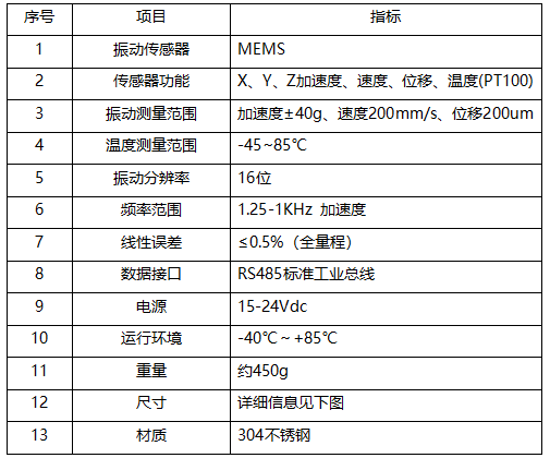 紅色賭盤