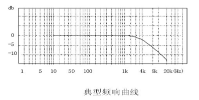 紅色賭盤