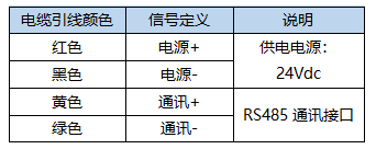 紅色賭盤