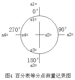 紅色賭盤