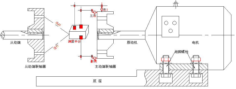 紅色賭盤