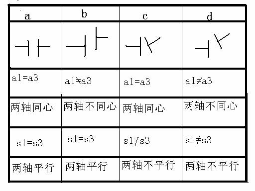 紅色賭盤