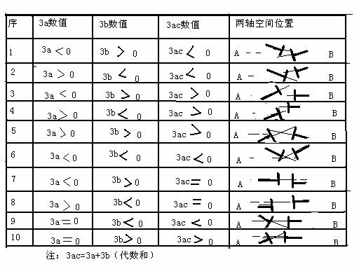 紅色賭盤