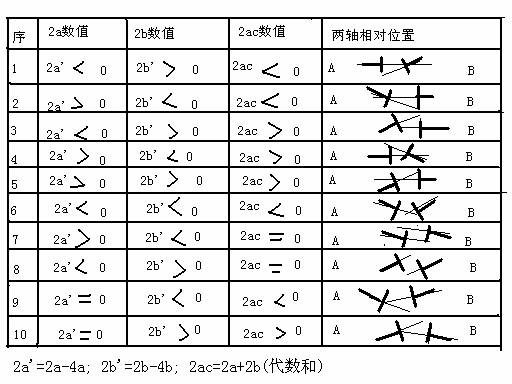 紅色賭盤