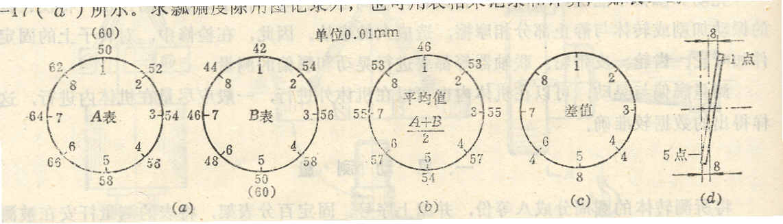 紅色賭盤