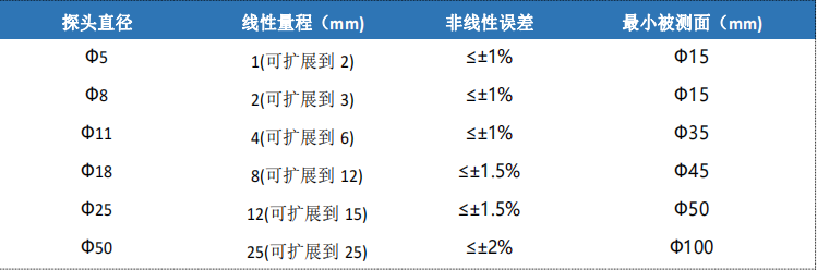 紅色賭盤