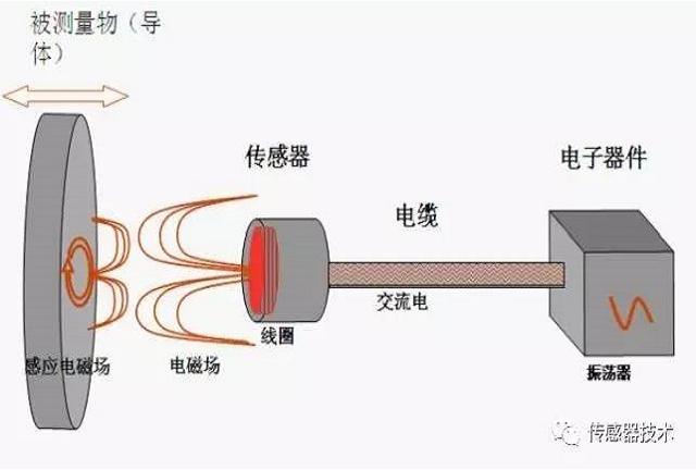 紅色賭盤